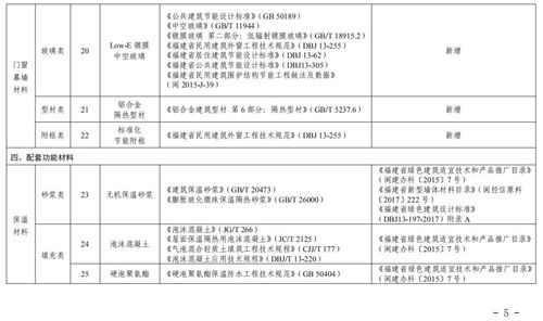福建發布2019年綠色建材產品推廣應用目錄，引領建材銷售新風向